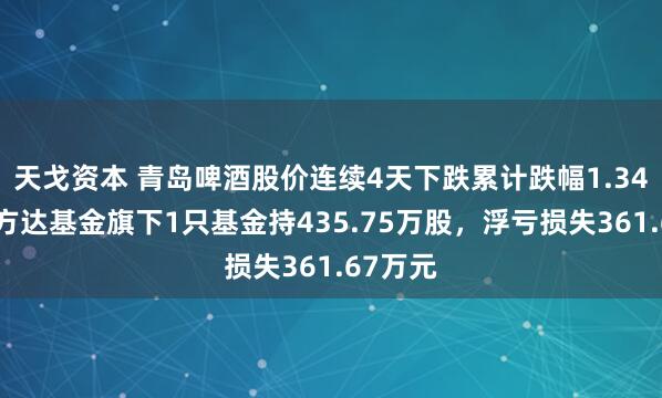 天戈资本 青岛啤酒股价连续4天下跌累计跌幅1.34%，易方达基金旗下1只基金持435.75万股，浮亏损失361.67万元